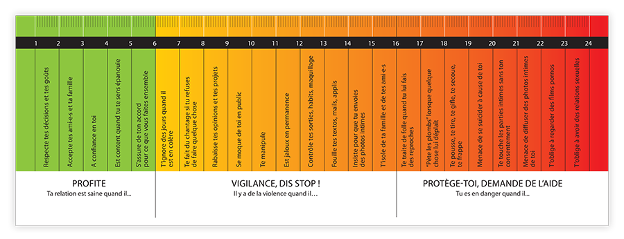violences psychologiques nantes violentometre